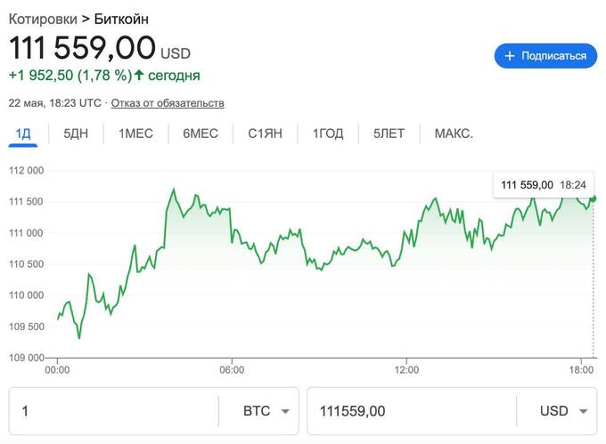 Цена Bitcoin достигла нового исторического уровня qrkiqhdiqheiqdukmp