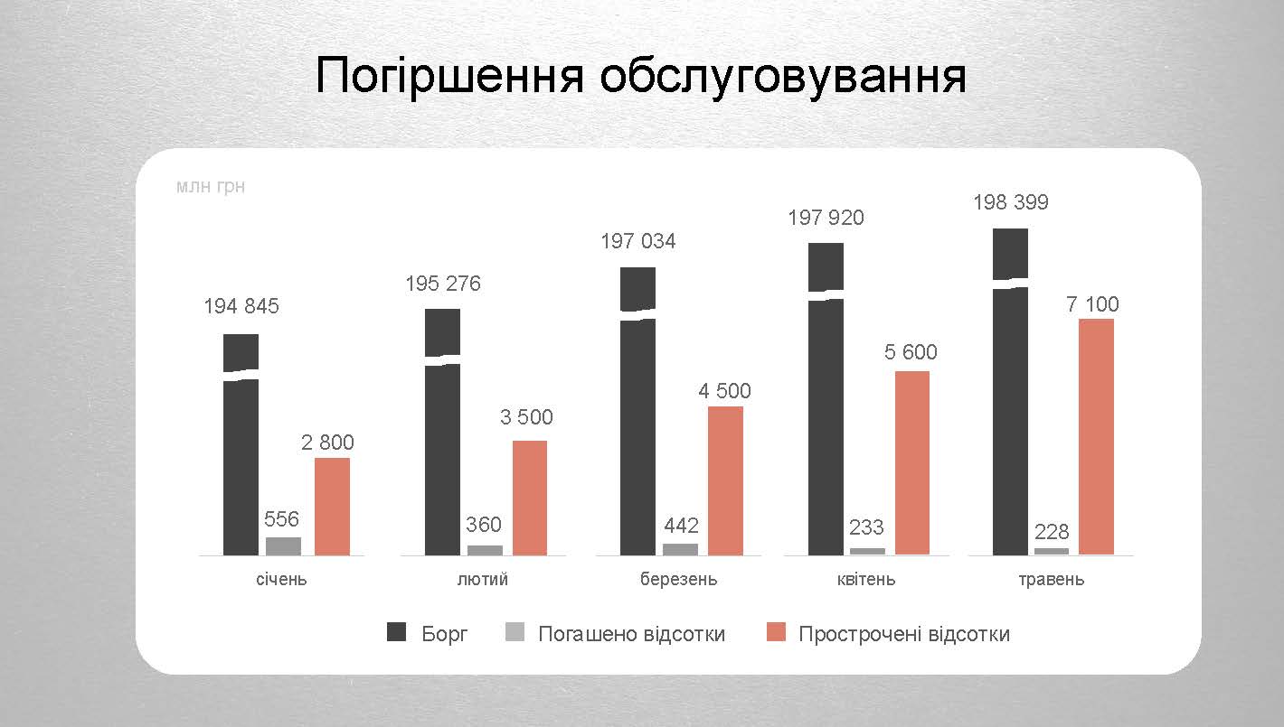 Токсичні активи ПриватБанку 2 Страница 05