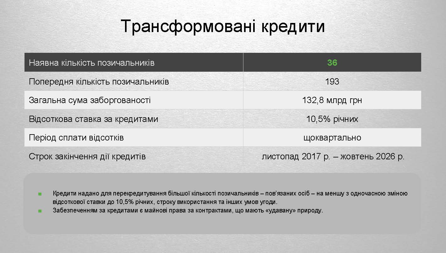 Токсичні активи ПриватБанку 2 Страница 07