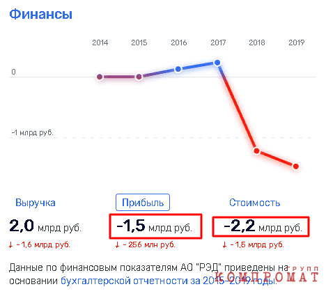 Как "куются" доходы главы "Транснефти"? hxiqdzieuirtglv