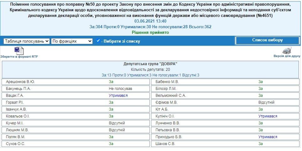 Декларирование – для л*хов? Как пылкий 