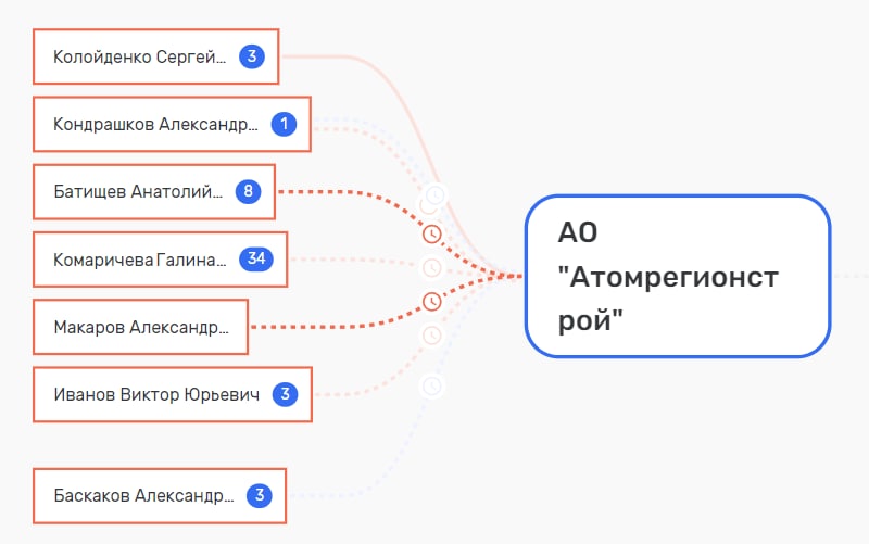 "Дизайнеры" с ястребиной хваткой