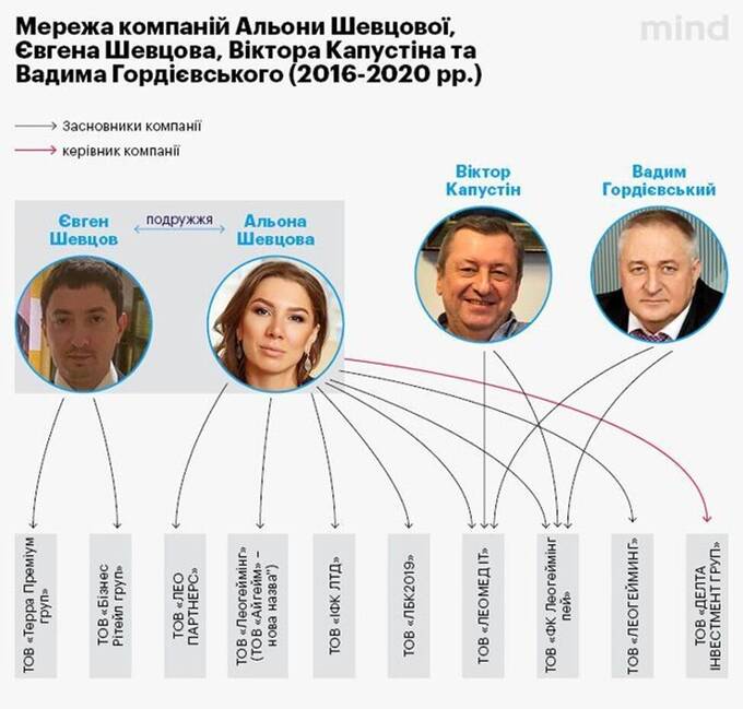 Алена Дегрик-Шевцова на скамье подсудимых: сойдет ли на этот раз все с рук одиозной схемщице?