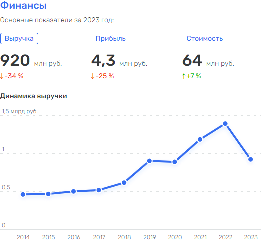 «Петровские деликатесы» вылетают в банкротство через ижорские трубы? tqiqtuidqriqkrkmp