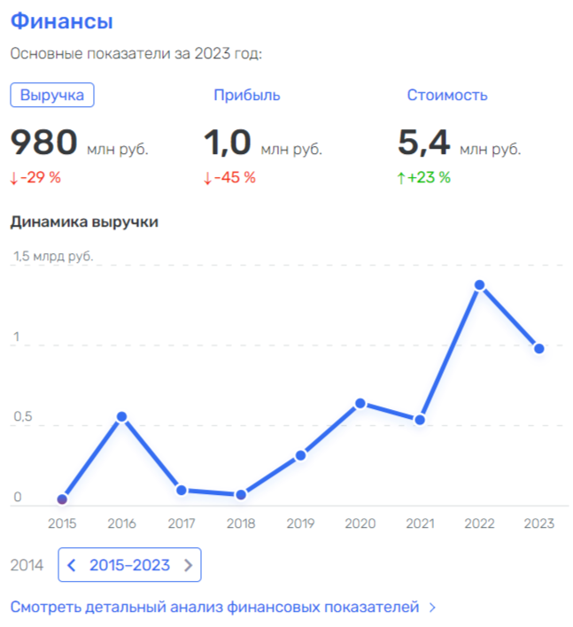 «Мирзаевы» Виктора Золотова: кто ворует на поставках Росгвардии?