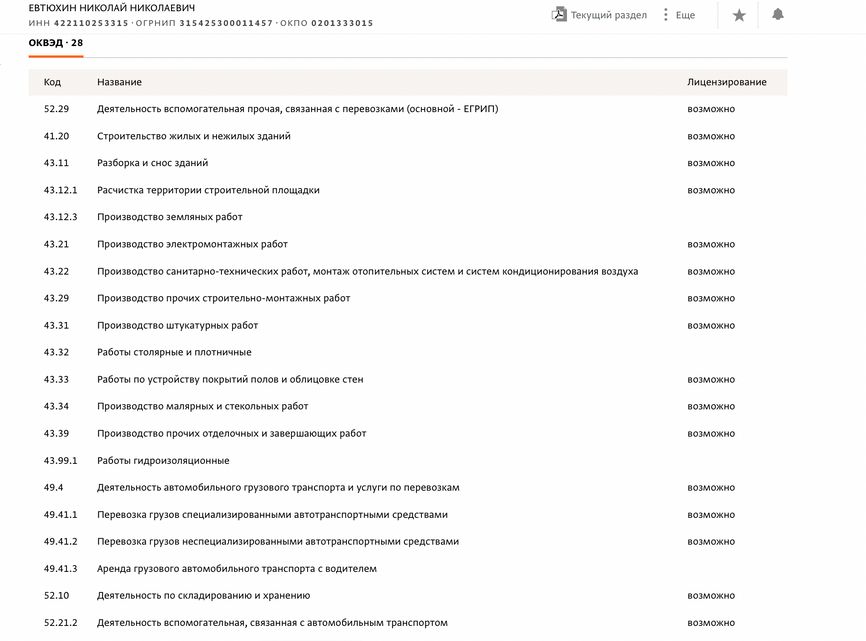 Данные СПАРК о ИП Евтюхина.