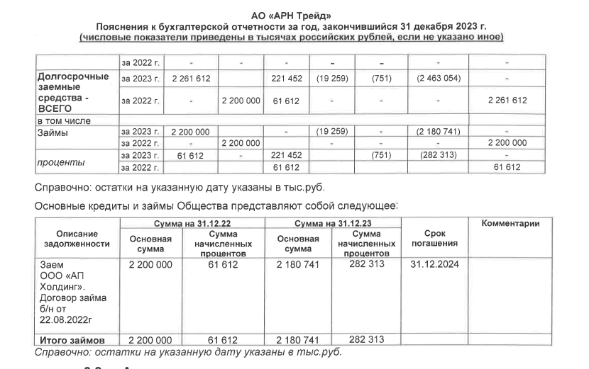 Вокруг порта Вера замутили «воду»: карусель Авдоляна засветила элитного спрута