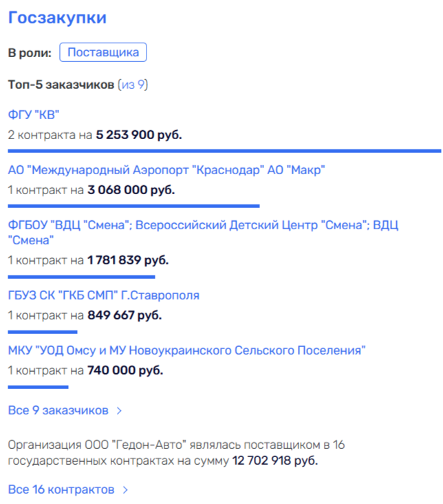 Прокурор попросил Пченушая со стадиона: деньги от спорта уходили в Австрию? Прокурор попросил Пченушая со стадиона: деньги от спорта уходили в Австрию?