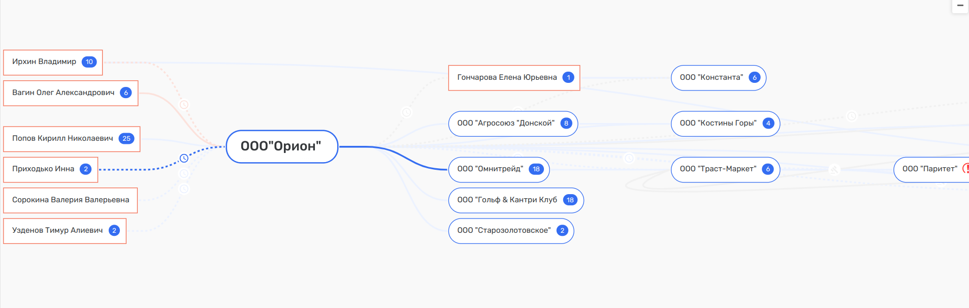Операция «Слияние»: от перемены губернаторов Али Узденов не меняется