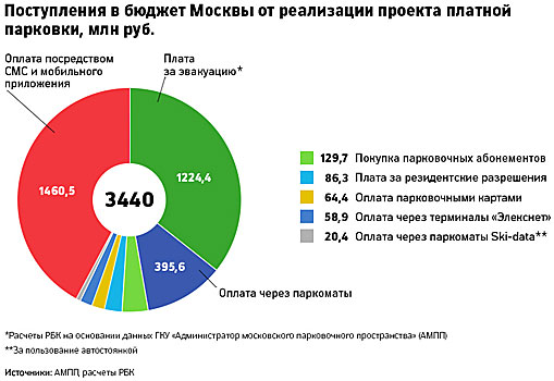 05 02 15 parkovka 05