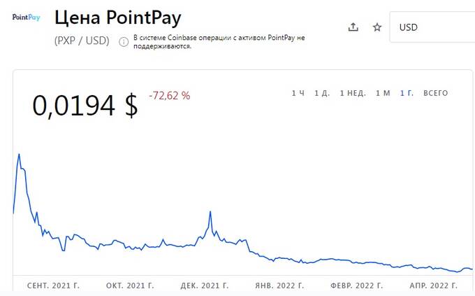 PointPay – Поле чудес из Страны Дураков под видом криптовалютного банка