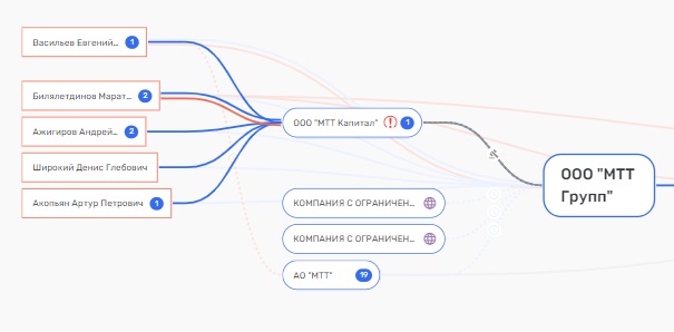 Слить "Рексофт", не опоздать, или Рейман снова на связи Слить "Рексофт", не опоздать, или Рейман снова на связи