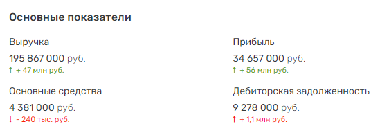 Ширится, растёт круг интересов клана Миннихановых Ширится, растёт круг интересов клана Миннихановых qqkiqueidztidtzvls