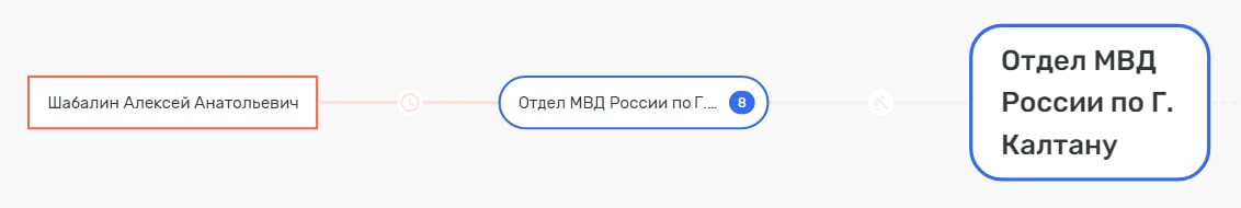 Корбашов прикроет: Шабалин поставил на Калтан