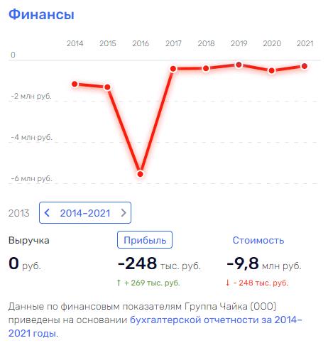 Поможили чем можили  tiqzdiqzhiqrzvls