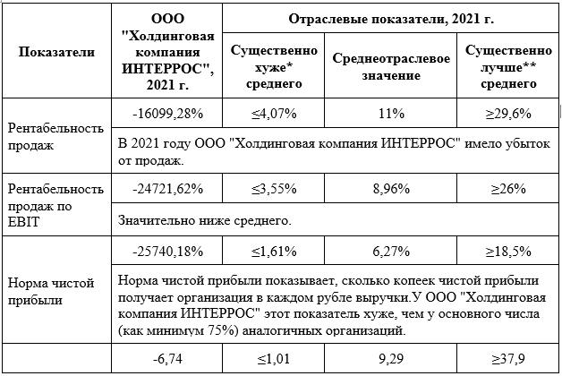 КОККи и купоны, залоги и аукционы: Владимир Потанин идет на вы